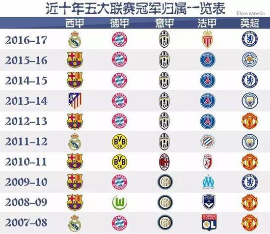 议的焦点
